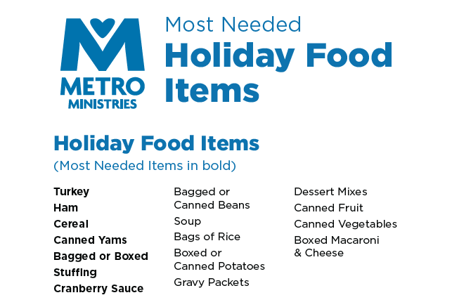 2025 Most needed Holiday Food Items